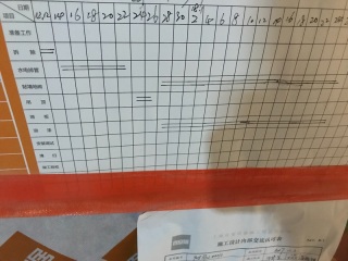 日常巡检