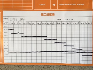 日常巡检