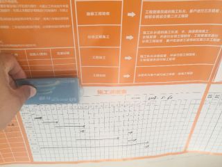 日常巡检