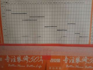 日常巡检