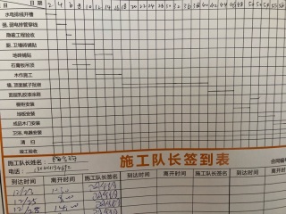 日常巡检