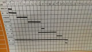 日常巡检