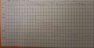 隐蔽工程 验收