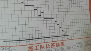 日常巡检