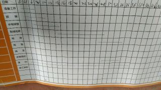 日常巡检