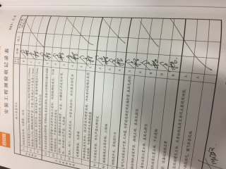 洁具、五金、电器安装