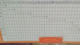 日常巡检