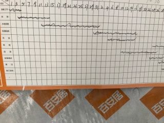 日常巡检