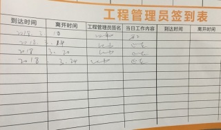 日常巡检