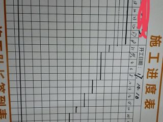 日常巡检