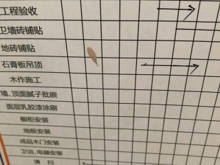 日常巡检