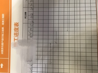 日常巡检