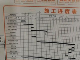 日常巡检