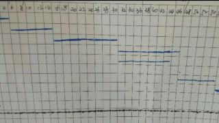 日常巡检