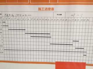 日常巡检