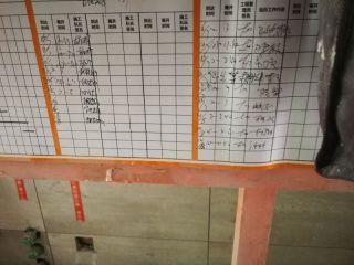 日常巡检