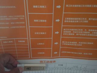 日常巡检