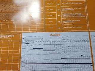 日常巡检
