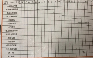 日常巡检