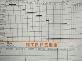 日常巡检