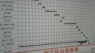 日常巡检