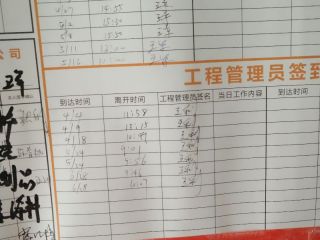 日常巡检