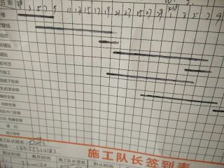 水、电管开槽施工