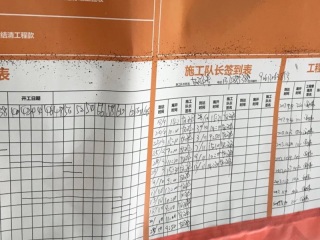 日常巡检