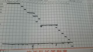 日常巡检