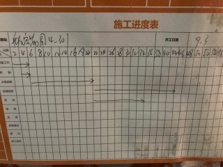 日常巡检