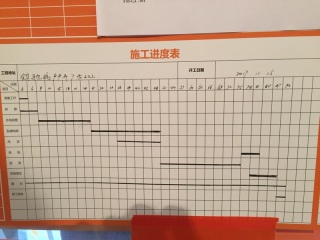 日常巡检