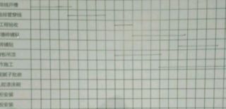 日常巡检