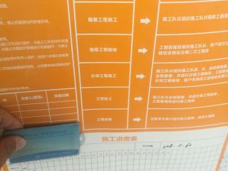 日常巡检