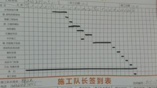 日常巡检