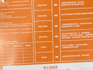 日常巡检
