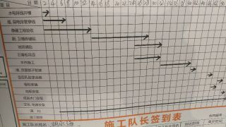 日常巡检