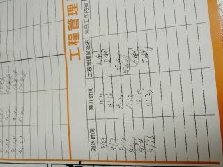 日常巡检