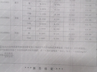 CMA检测报告