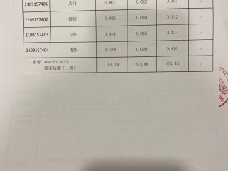 CMA检测报告