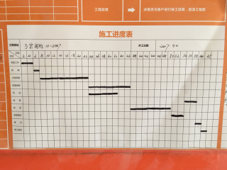 日常巡检