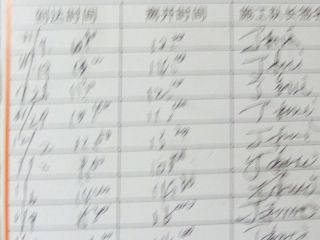 日常巡检