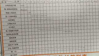 日常巡检