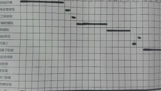 日常巡检