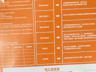 日常巡检