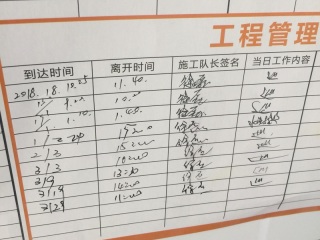 日常巡检