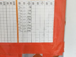 日常巡检