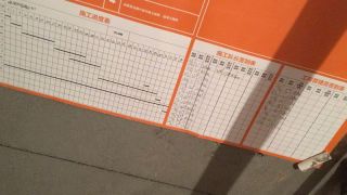 日常巡检