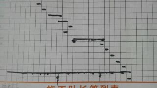 日常巡检
