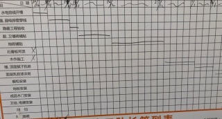 隐蔽工程 验收