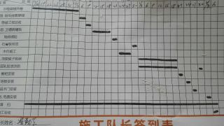 日常巡检